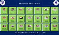 دانش اموزان ممتاز کارکنان